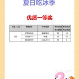 【已开奖】🍨写夏日吃冰美食笔记，赢500元奖金[礼物]