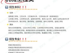 -新东方·考研·四六级·专转本(全民校区)