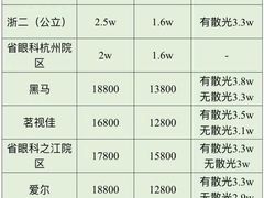 -黑马眼科·近视手术
