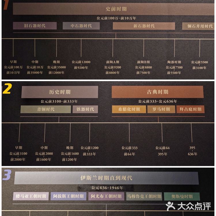 深圳“最大”的博物馆，你知道吗❓❗️