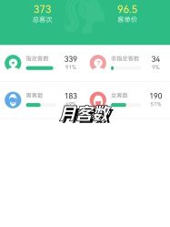 -吉艺心专业美发造型