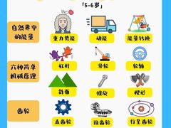 -斯坦星球AI编程·机器人科创·科学实验·信奥·思维·STEM·乐高·竞赛考级(浦东联洋广场大拇指龙阳御桥中心)