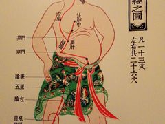 -裕和堂中医推拿艾灸(太古汇臻品店)