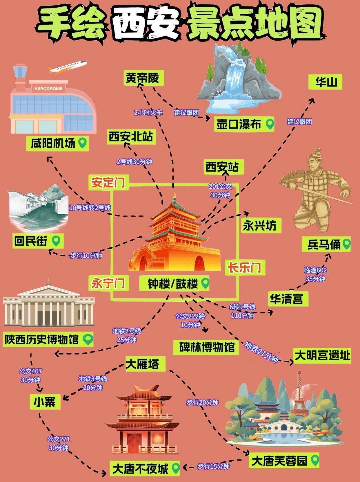 西安三日游攻略📝,闭眼入不亏❣️