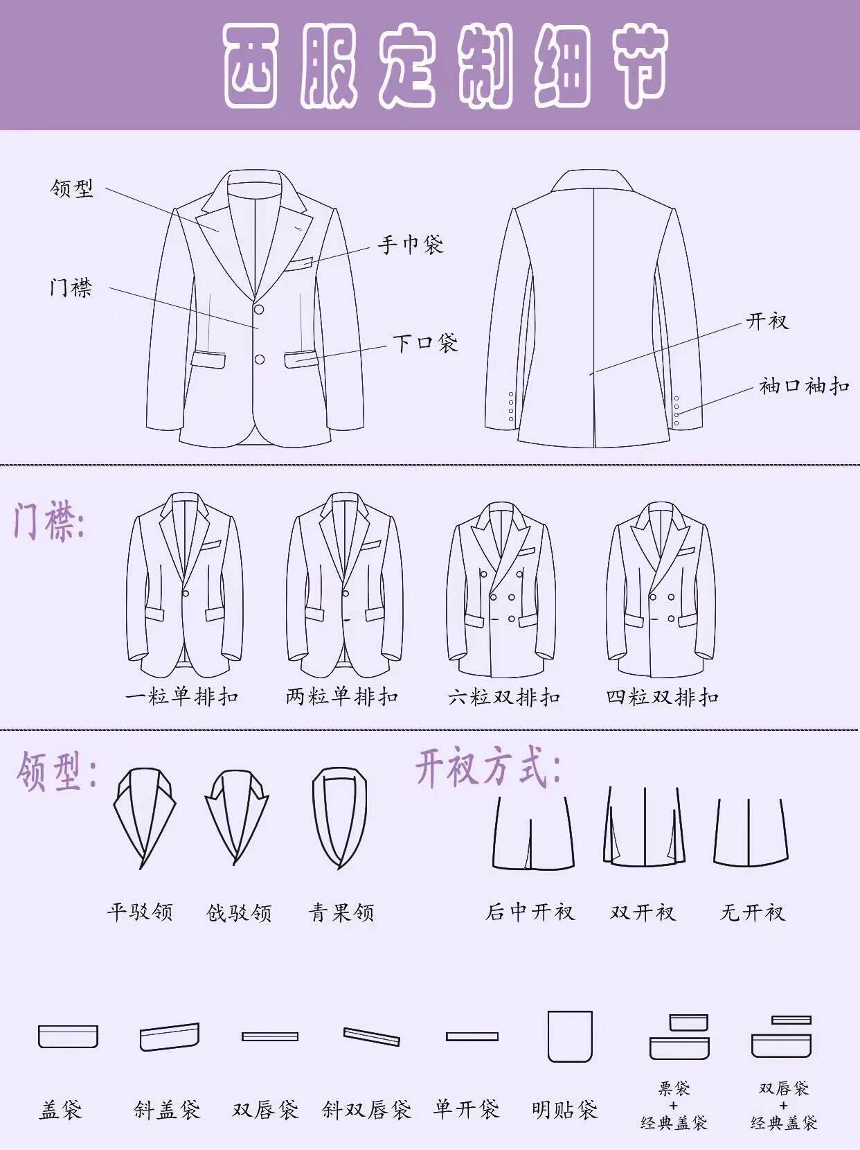 西服外套的门襟,领型,开衩方式也有不同的区分