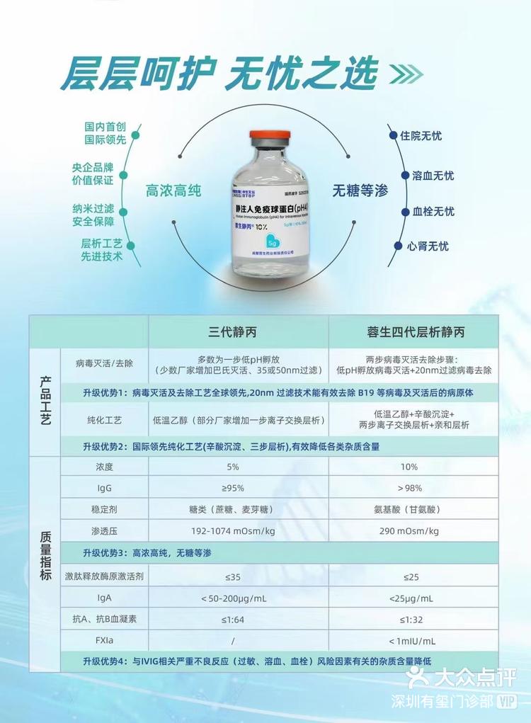 静注人免疫球蛋白价格图片