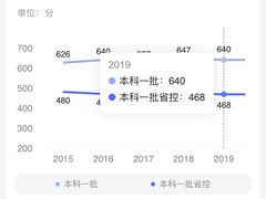 -西安交通大学(雁塔校区)