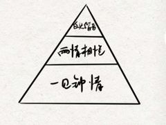 -恋爱熊婚恋情感心理咨询(常营店)