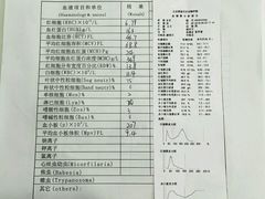 -瑞派·关忠动物医院(国瑞店)