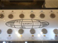 -% Arabica(京都东山店)