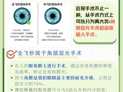 -黑马眼科·近视手术