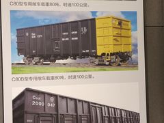 -中国铁道博物馆(正阳门馆)
