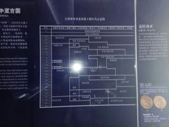 -西安大唐西市博物馆