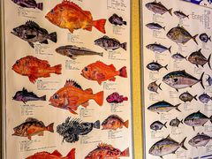 -镹·鱼料理  国产鱼使用店