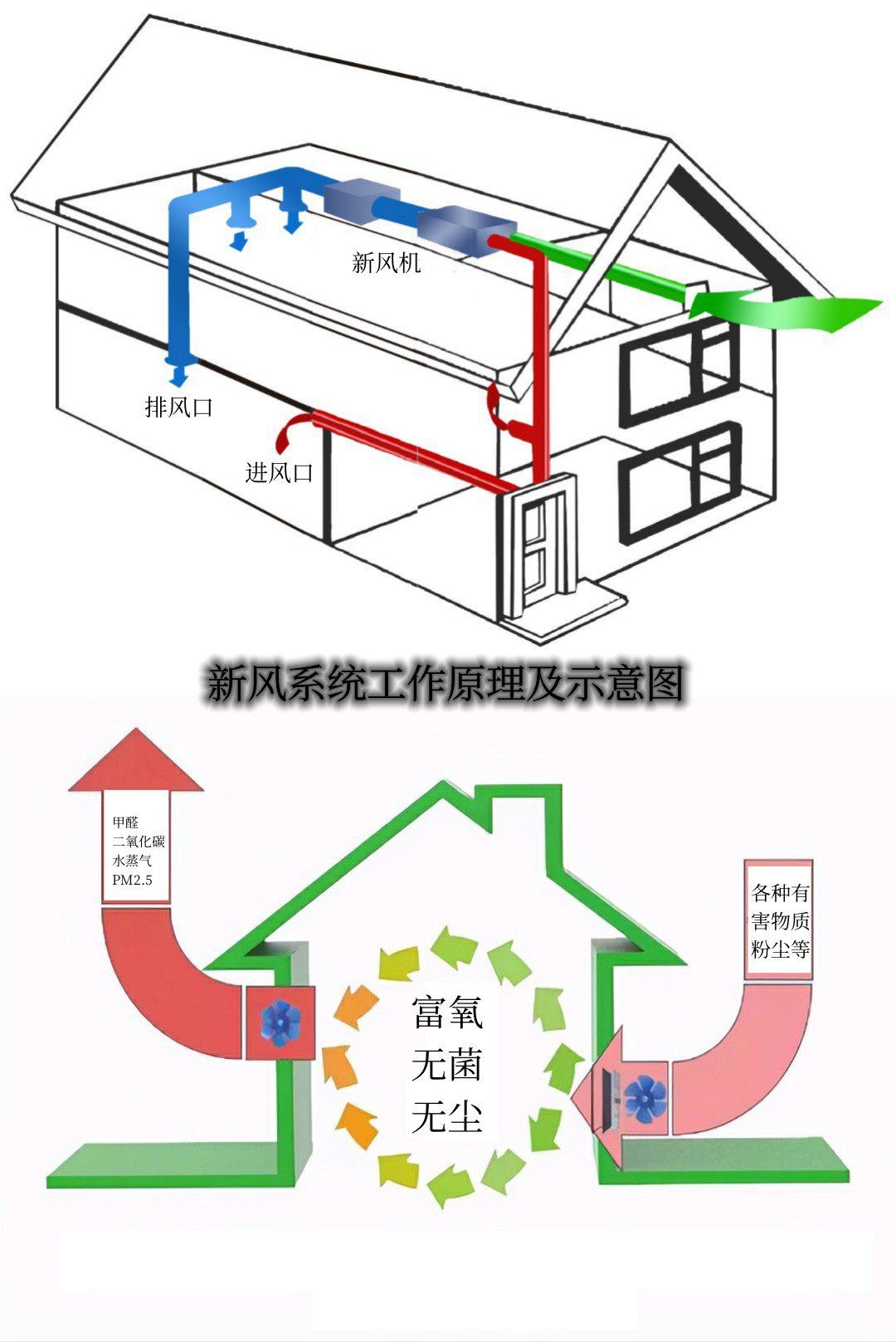 新风系统有比较装吗❓答案:非必要