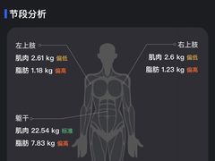 -乐刻健身(万科云城西里店)