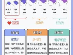 -月星环球港赢在起点早教中心·亲子托班早教体验课儿童兴趣班逻辑思维专注力幼小衔接(普陀中心)