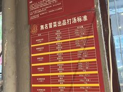 -蓉城西二道无名冒菜(西二道街店)