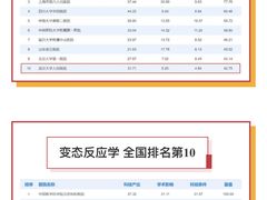 -武汉大学人民医院(首义院区)