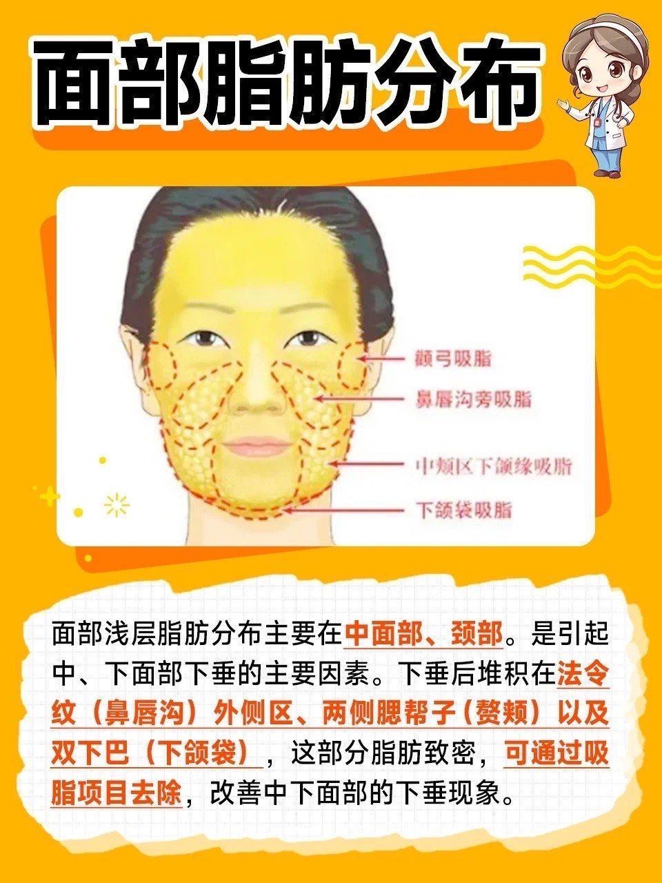 脂肪吸主要是小块状分布[爱心]对于操作技术和准确性要求高其实