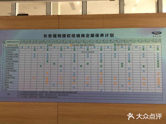 长安福特南京福联4S店图片