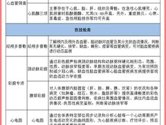 -爱康卓悦体检中心(九座花园分院)