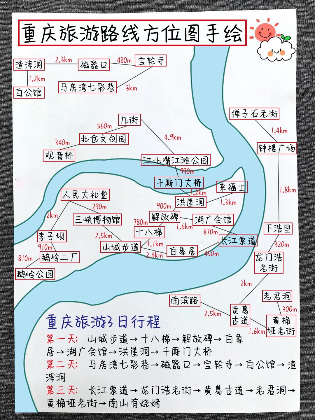 推荐02#重庆旅游必去02#重庆手绘地图02#重庆行程02#重庆路线