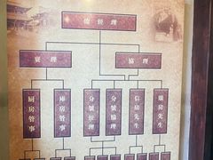 -协同庆钱庄博物馆