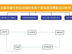 -OneFit健身(汇锦城店)