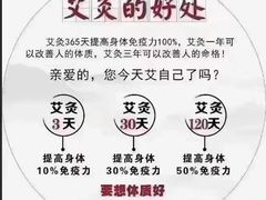 -名医堂永康中医·推拿正骨·针灸·艾灸