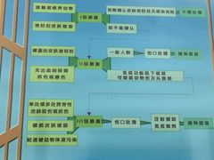 -上海市长宁区天山中医医院