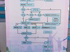 -北京联合大学(北四环校区)