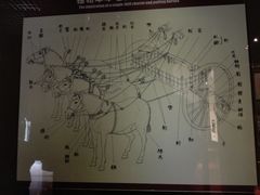 -洛阳周王城天子驾六博物馆