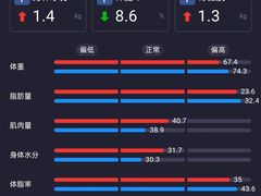 -琪航健身工作室(杨高南路地铁站店)