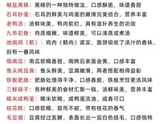 -鸿运楼·舌尖上的徽菜