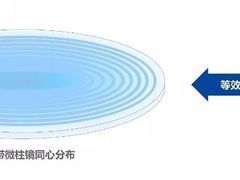 -博士眼镜(南昌八一大桥店)