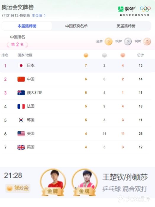 菠萝国际教育专注Alevel·IGCSE·IB·AP·托福雅思培训辅导(静安校区)图片