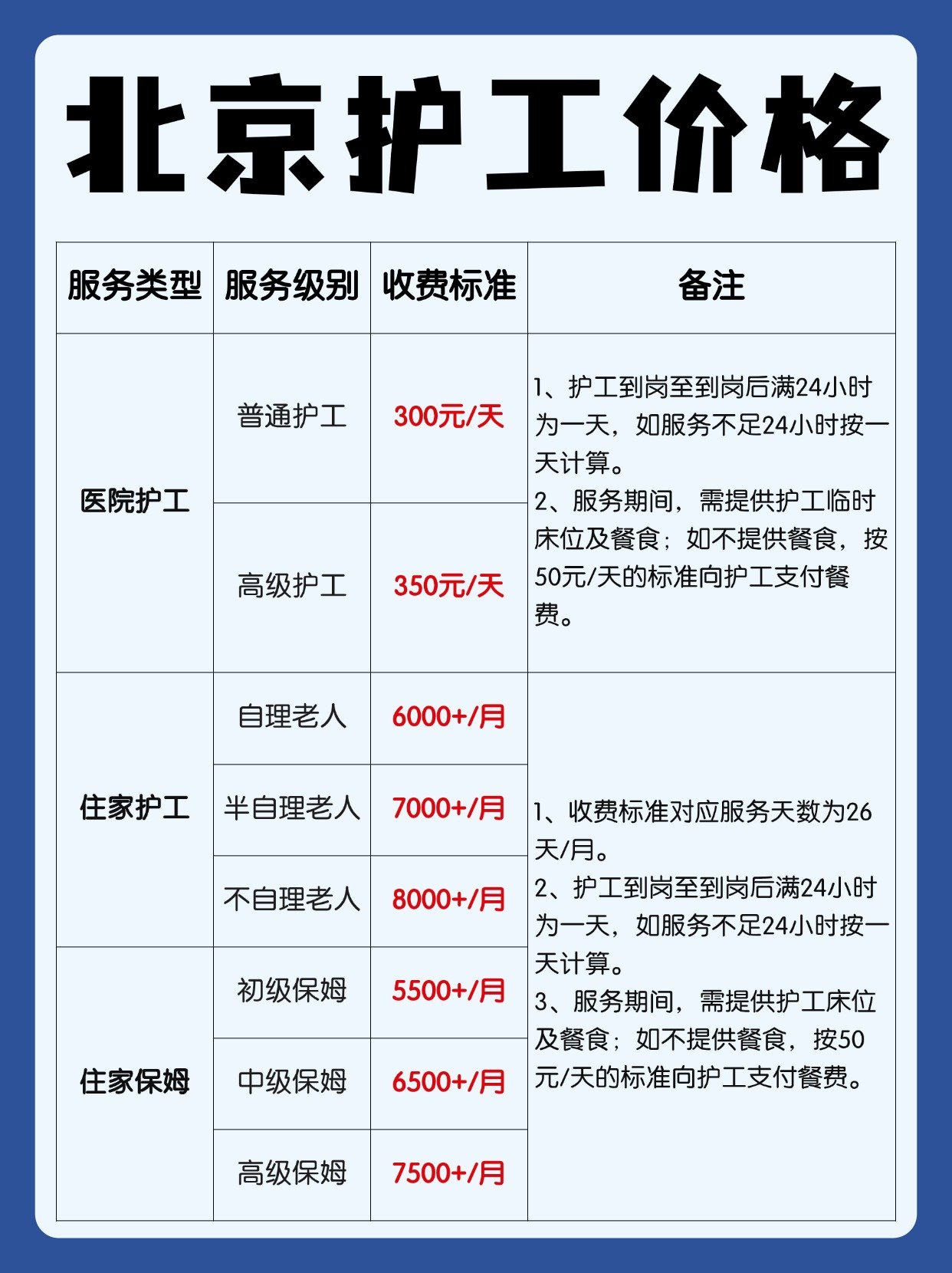 陪诊师的工作内容	医院跑腿收费标准海淀区跑腿挂号，认真负责，欢迎来电的简单介绍