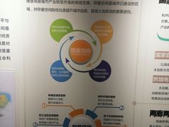 -杭州市城市规划展览馆