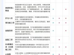 -爱康国宾体检中心(五角场万达广场分院)