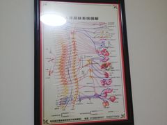 -张钰强中医正骨推拿连锁(华发商都店)