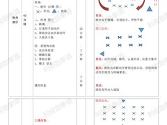 -利俊跆拳道(中山七直营馆)