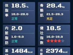 -Bona Fit 伯纳健身超级工作室(车公庄店)