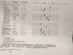 -瑞鹏宠物医院·骨科·猫科·内科(第一中心)