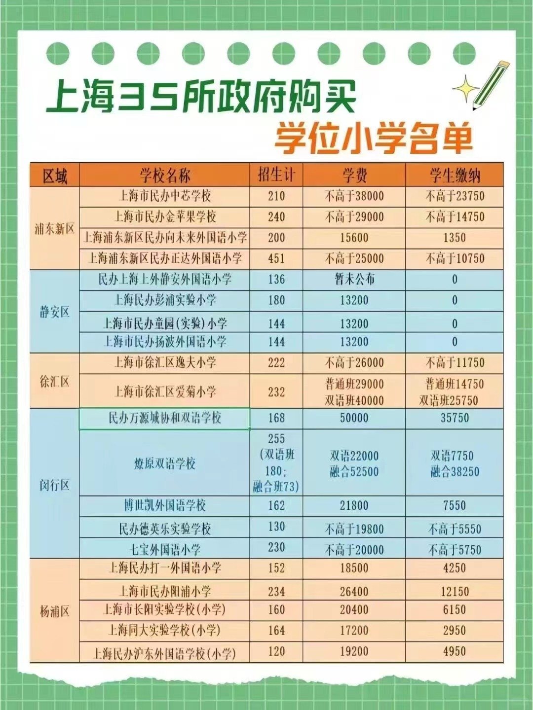 政府购买的民办小学 政府购买的民办小学