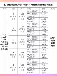 -VE DIAMOND·天然&培育钻石定制