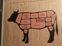 -焼肉矢澤 京都