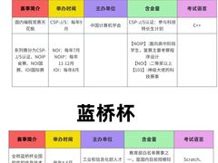 -童程童美·信息学竞赛·机器人编程·少儿编程(大钟寺校区)