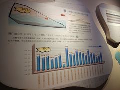 -白鹤梁水下博物馆