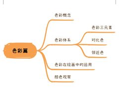 -八哥美术·成人美术画室(总校区)